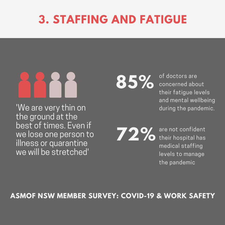 3. Staffing and fatigue.png