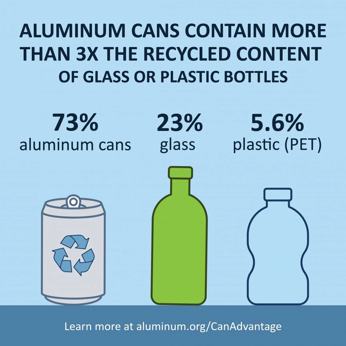 alumnimum content.jpeg