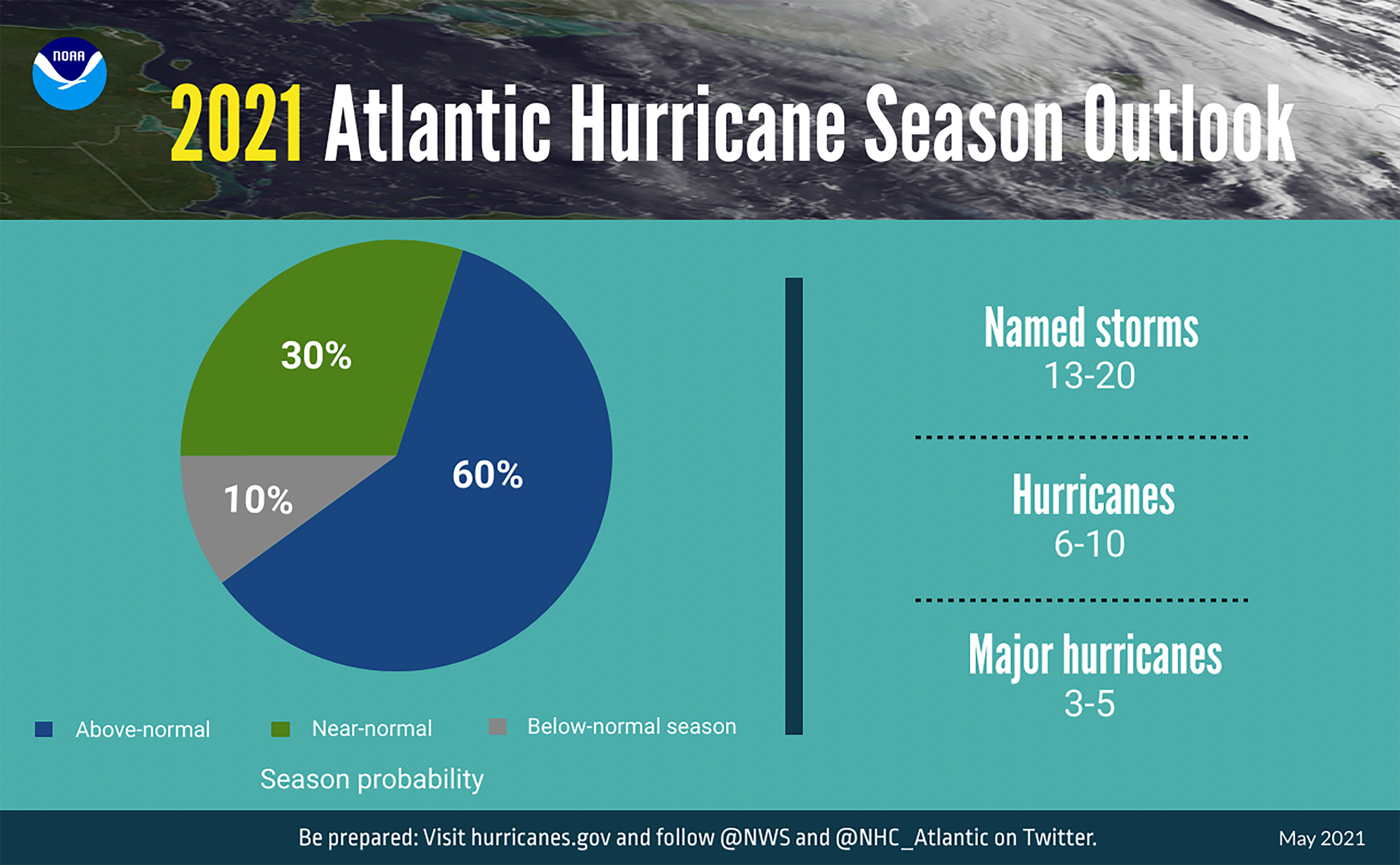 2021 Hurricane Season and Supply Shortages