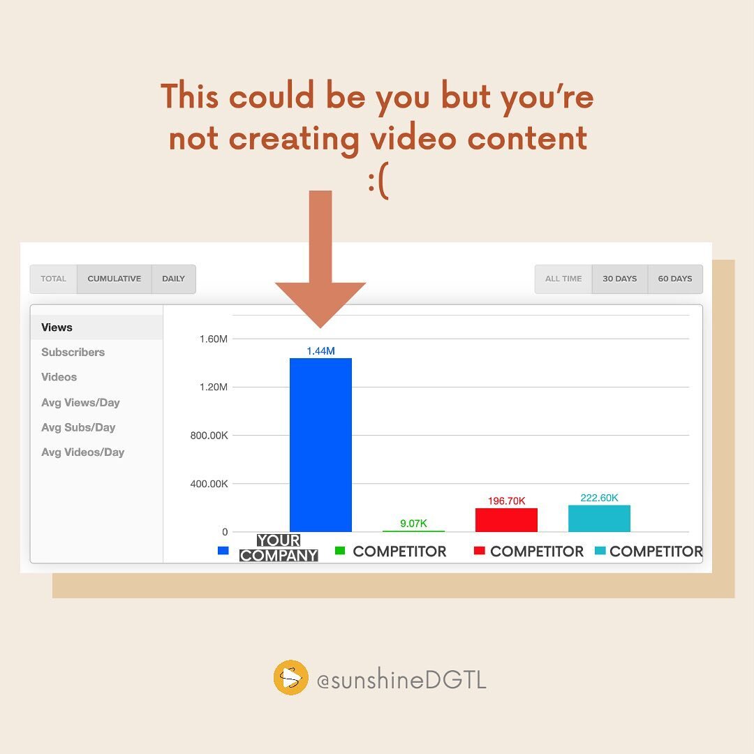Sooo what's stopping your brand from putting out video content again? (Keyword: 𝐜𝐨𝐧𝐭𝐞𝐧𝐭, 𝘯𝘰𝘵 𝘫𝘶𝘴𝘵 𝘢𝘥𝘴!)⁣
⁣
Here's an actual snapshot of competitor analysis for a channel I manage.⁣
⁣
&ndash;Picture This&ndash;⁣
A prospective customer