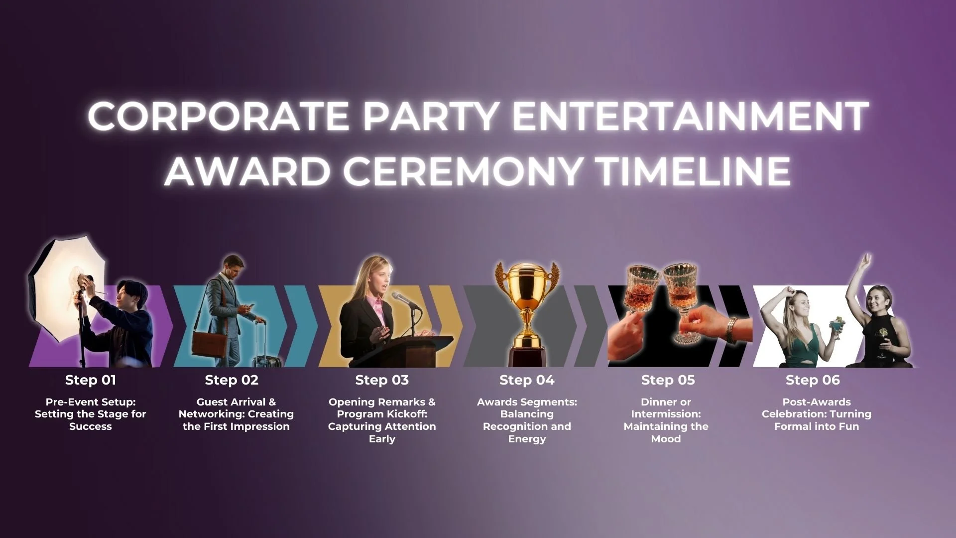 Recommended Corporate Awards Night Timeline