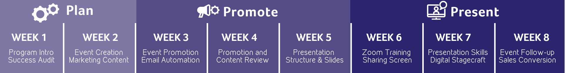 ZTWH - Program Breakdown .png