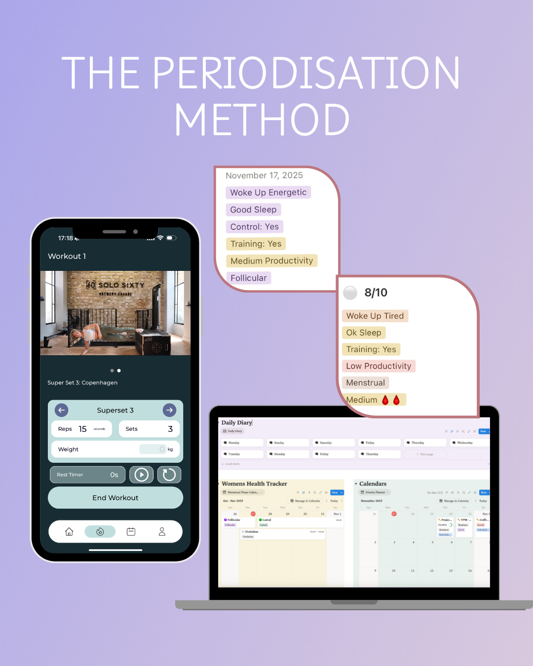 The Periodisation Method