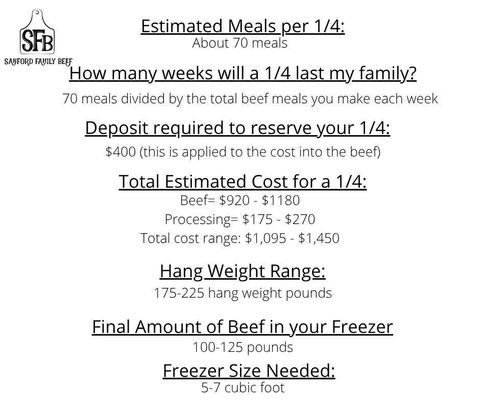 1/4 beef share details from cost of beef share, freezer size needed for a beef share, and much more.