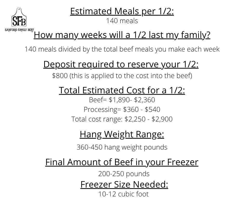1/2 beef share details from cost of beef share, freezer size needed for a beef share, and much more.