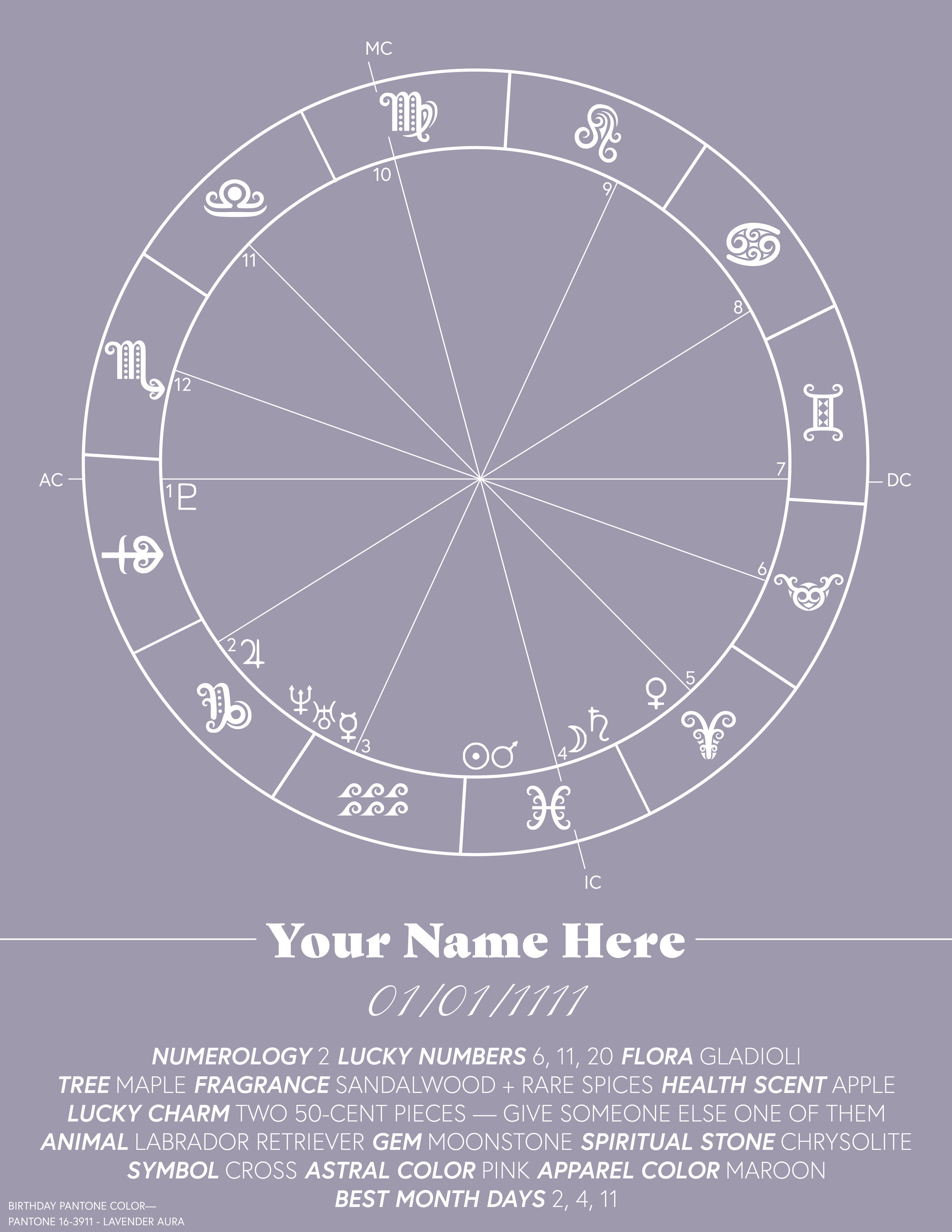 My_BirthChart.jpg