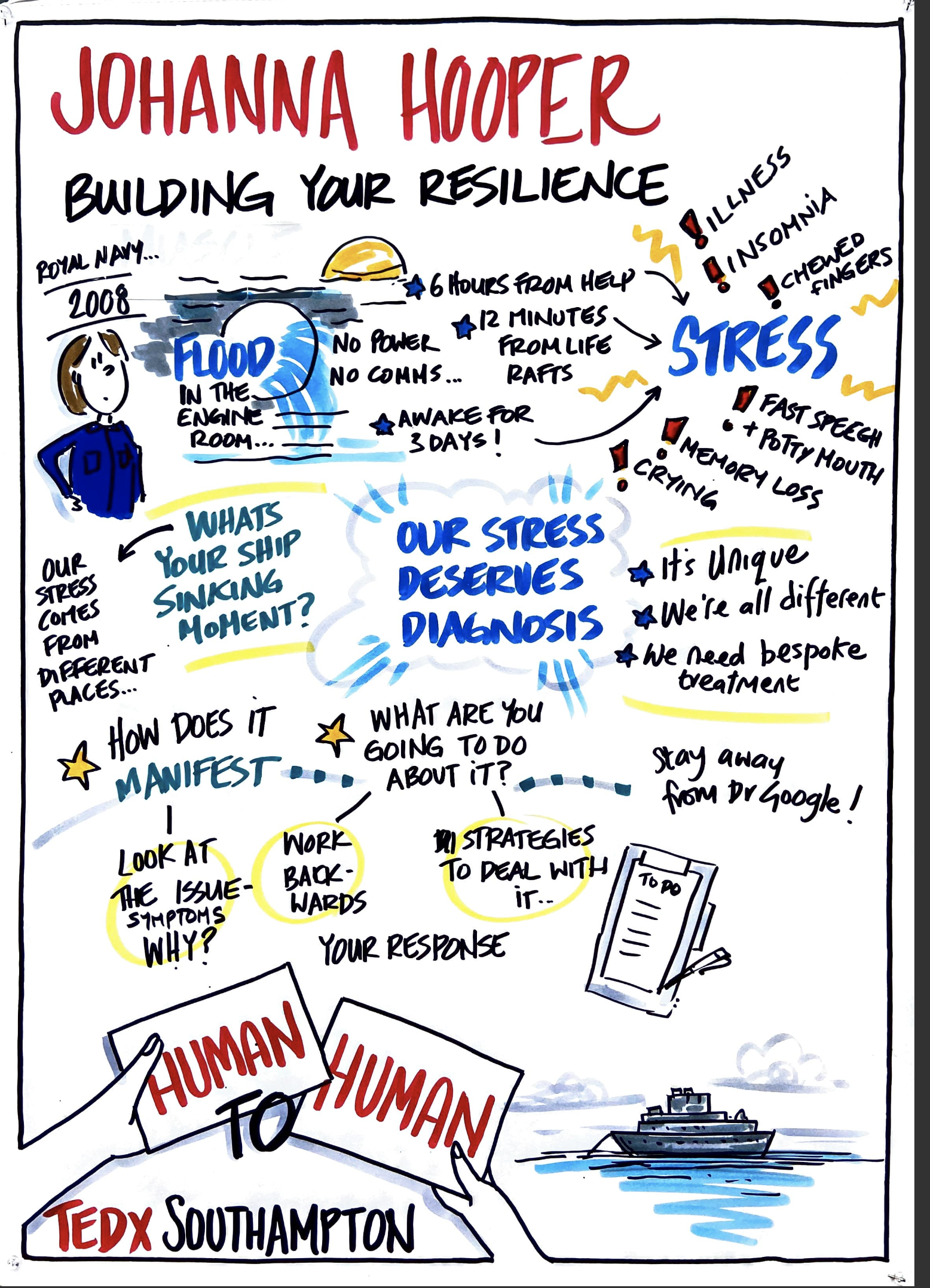 Graphic recording by Emma Paxton of Johanna Hooper's TEDx Southampton talk, Stress deserves diagnosis