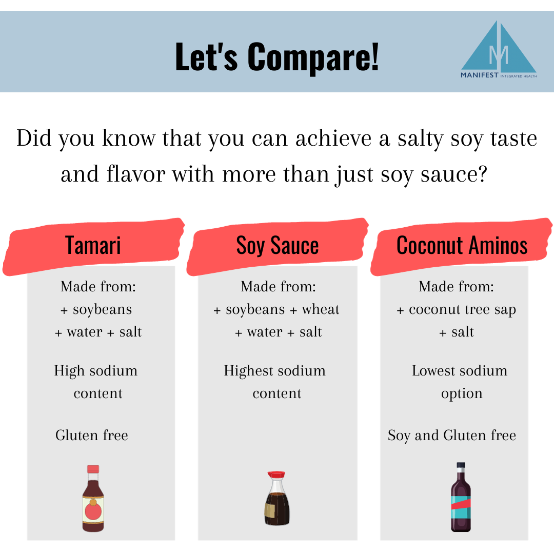 Reaching for the soy sauce? Let’s compare some ingredients.