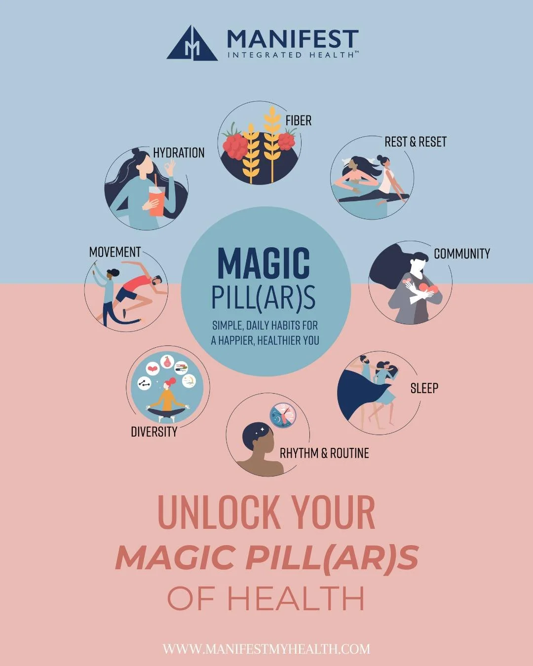 We're excited to introduce you to: The 8 Magic Pill(ar)s of Health

There&rsquo;s no single &ldquo;magic fix&rdquo; when it comes to feeling your best. True health is built through layers, not quick solutions.

At Manifest Integrated Health, we use t