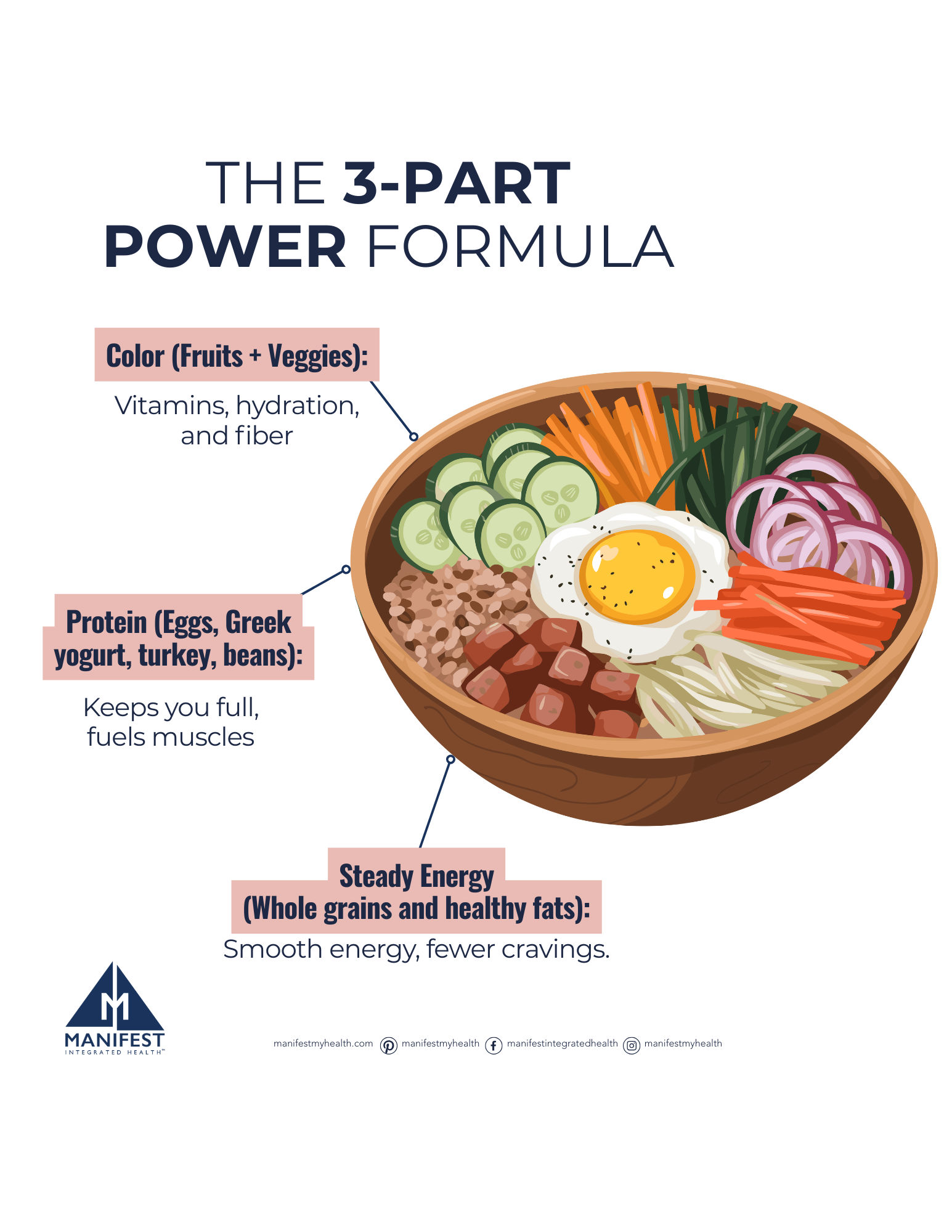The 3-Part Power Formula: Build Meals That Actually Work for You