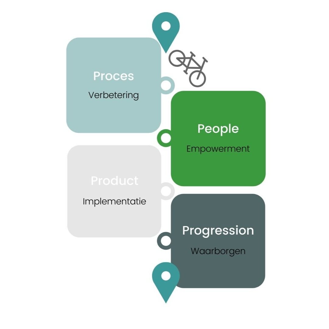 HR techconsulting implementation