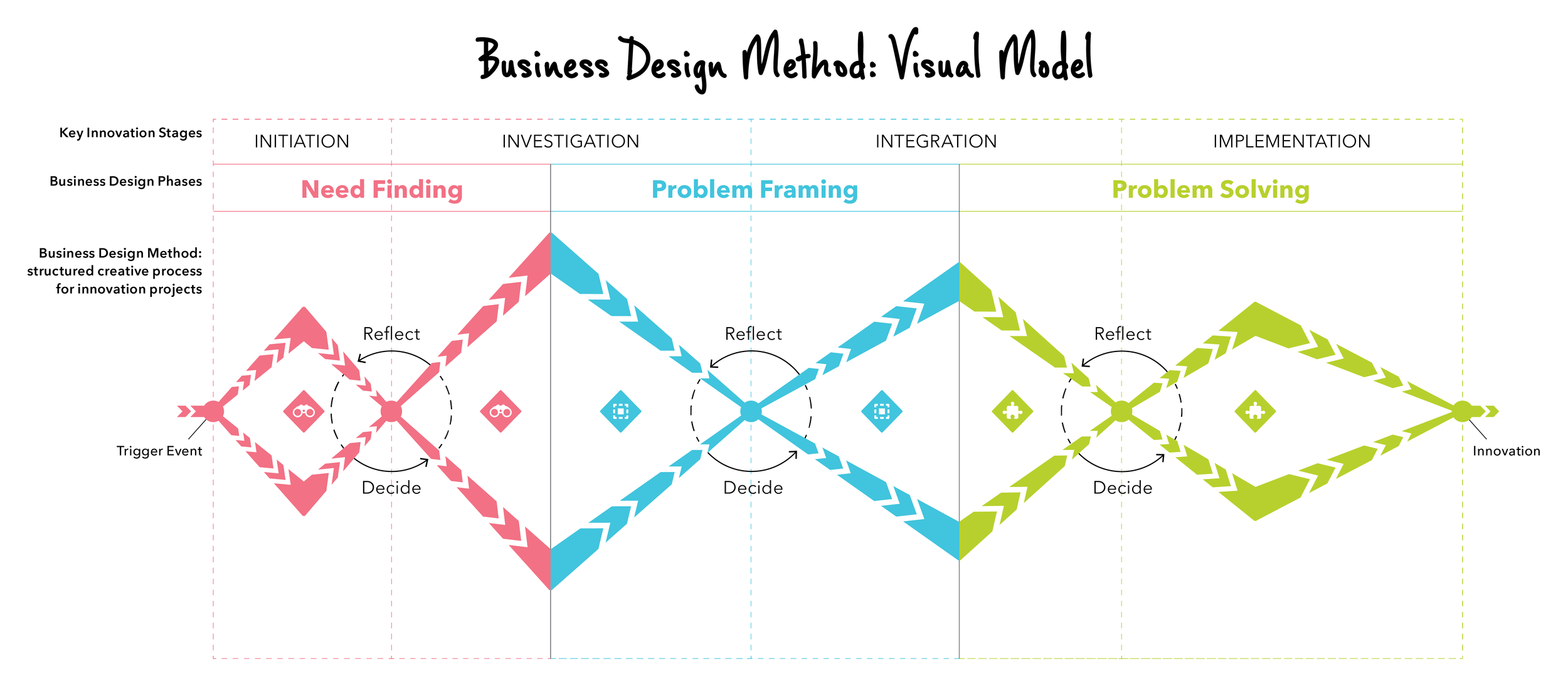 A true collaboration between academia and design