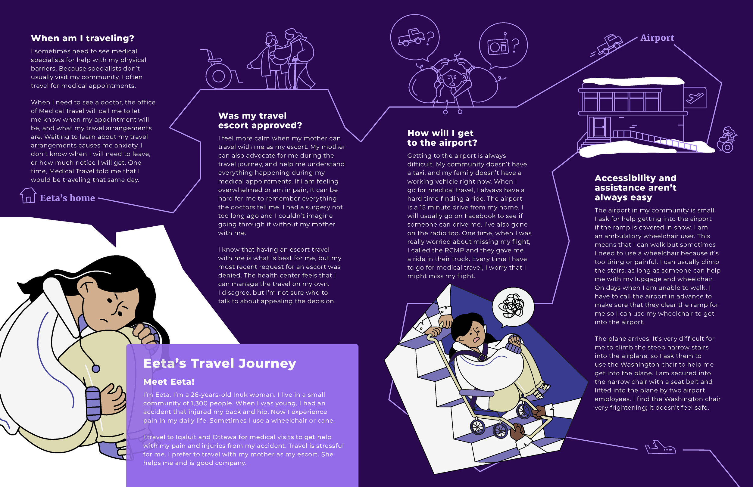 Infographic depicting Eeta's travel journey with custom illustrations and content.