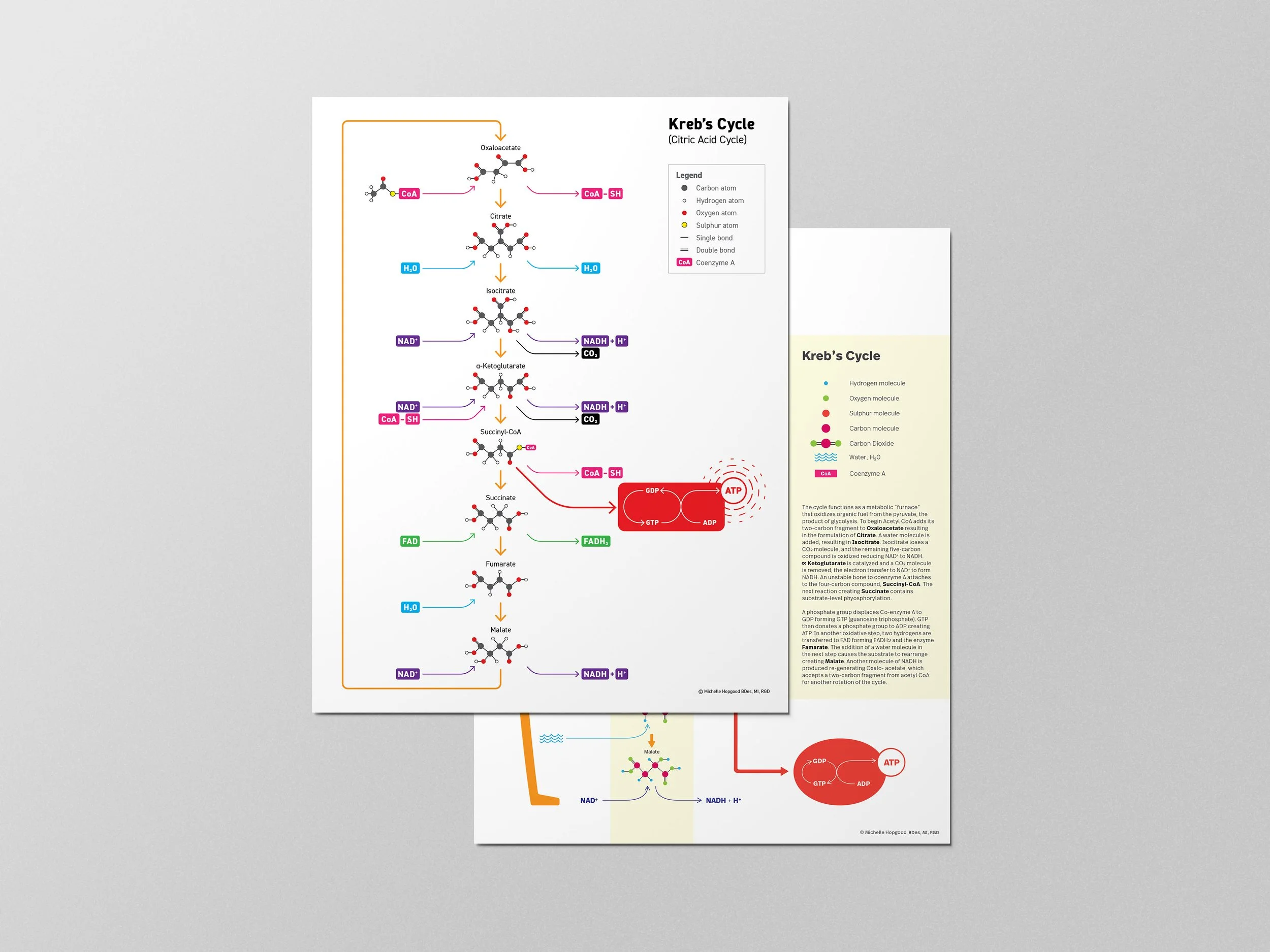 Small projects with mighty impact