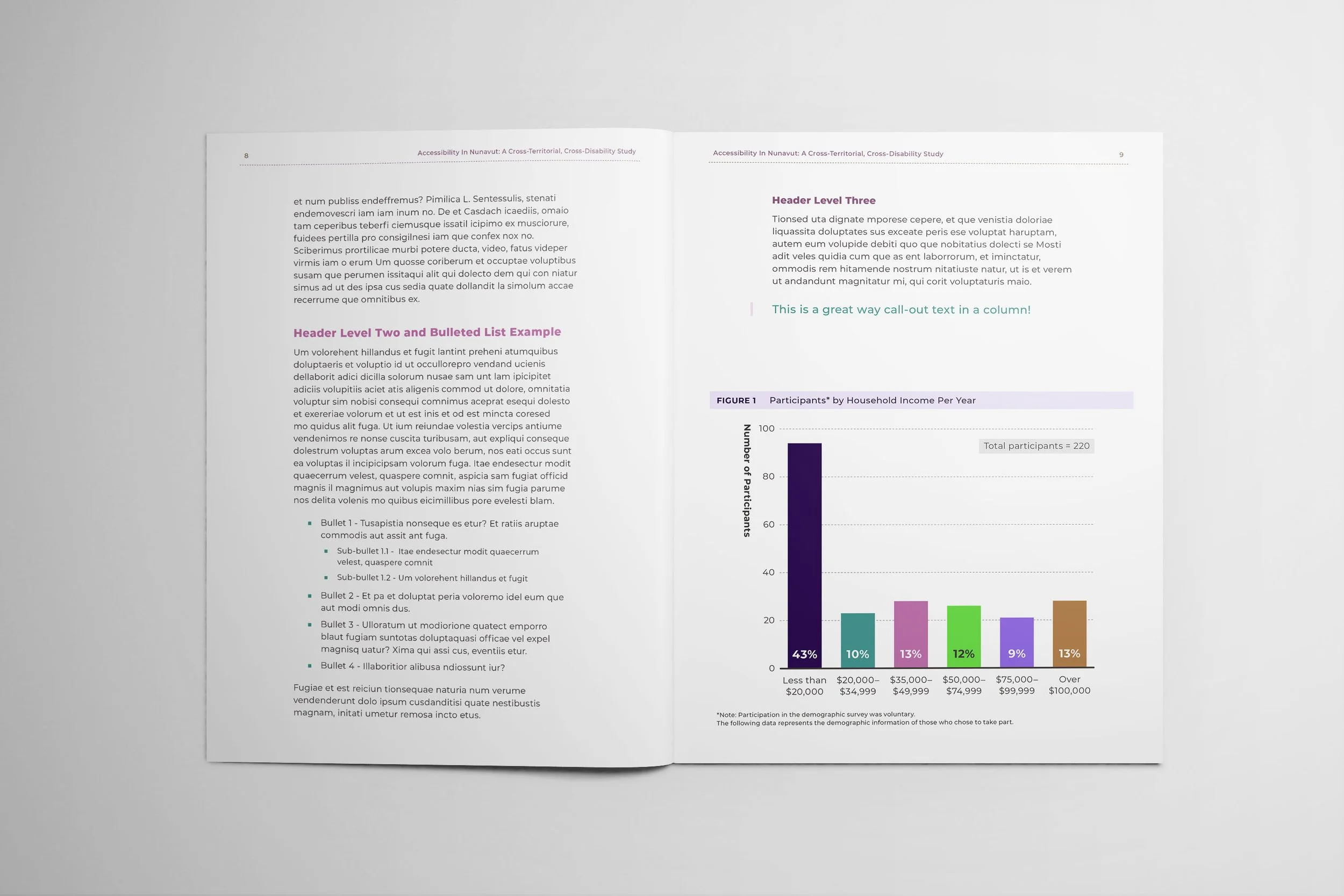 A bar chart titled "Participants by Household Income" features purple, teal, and green bars. The layout includes sans-serif headers, bulleted lists, and a teal "call-out" text quote. Minimalist design with a clear hierarchy.