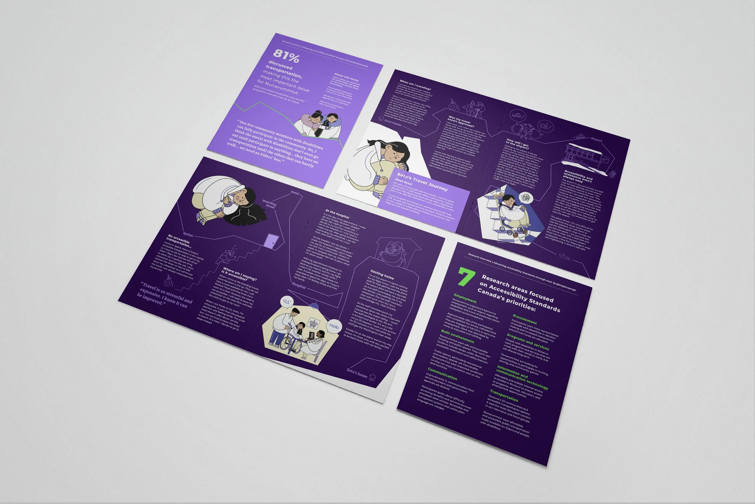 A bird's-eye view of four report spreads featuring a dominant dark purple and white color palette. The design uses bold sans-serif typography, large data percentages (81%), and colorful character illustrations to tell a story.