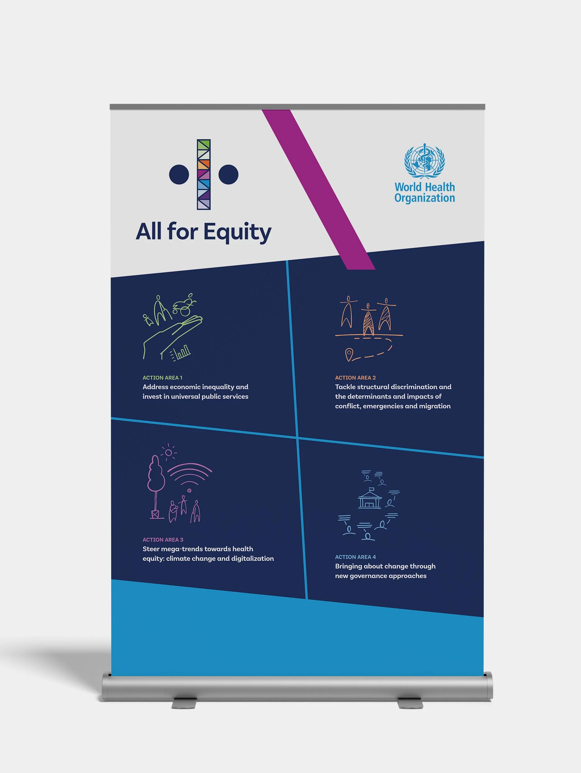 A wide rollup banner with a diagonal magenta accent. It features the "All for Equity" and WHO logos. The layout uses four dark blue blocks containing line-art illustrations and descriptions of various social health determinant action areas.