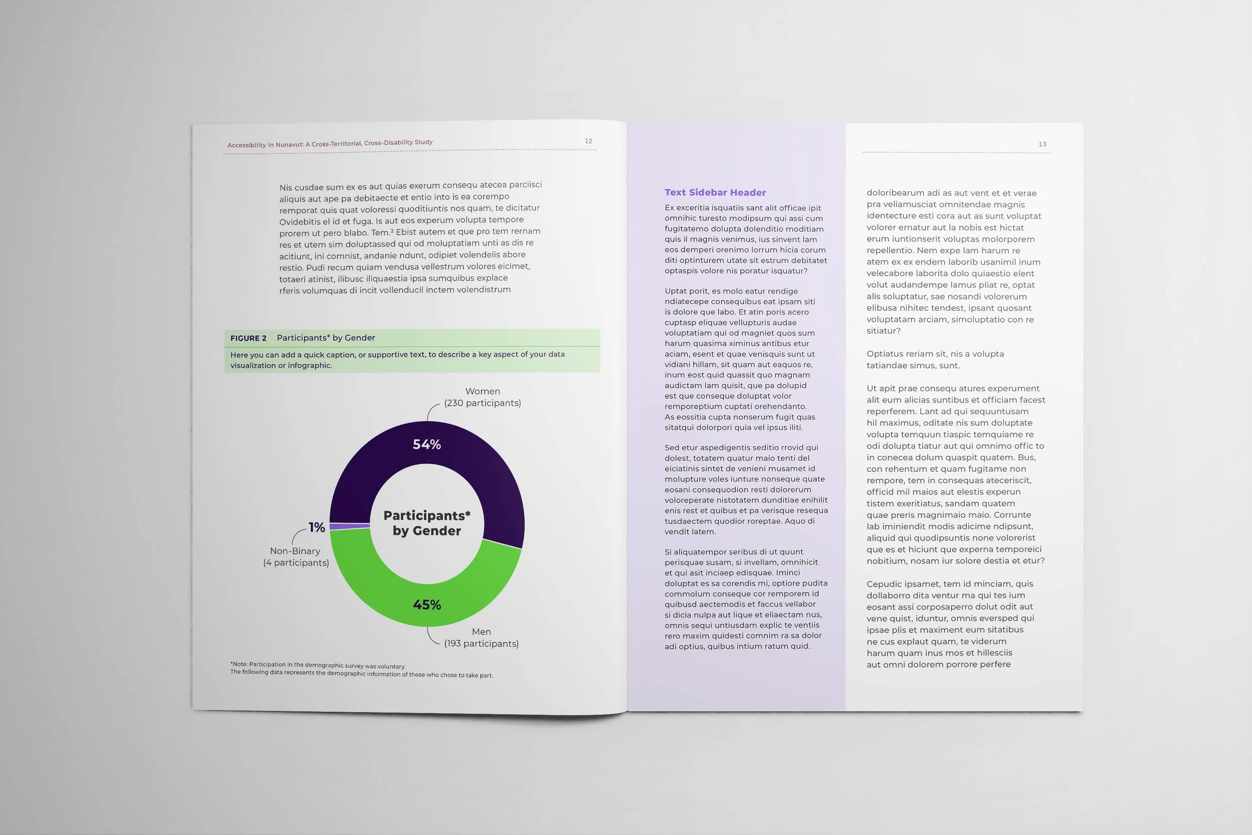 The header "Participants by Gender" is highlighted in a soft green banner. A donut chart shows gender demographics in purple, green, and gray. A full-height light purple sidebar separates two columns of serif body text.