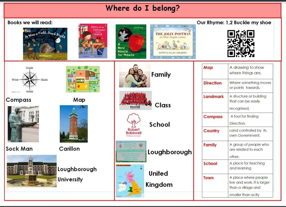 Knowledge Organiser