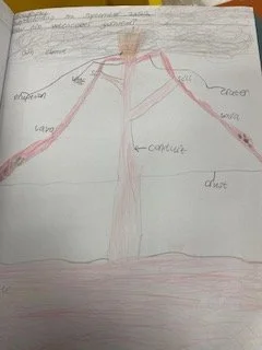 Features of a volcano