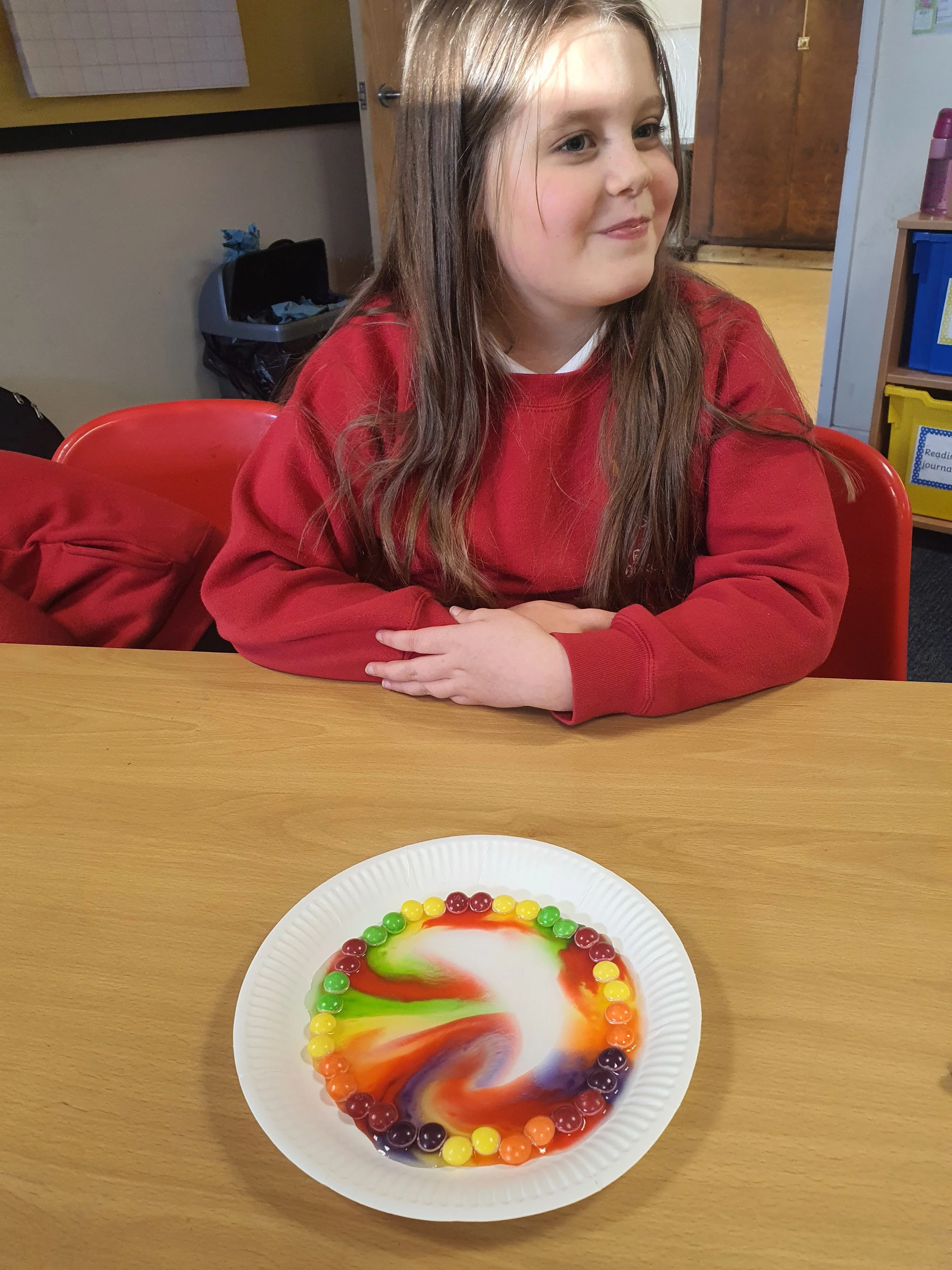 Skittles Experiment!