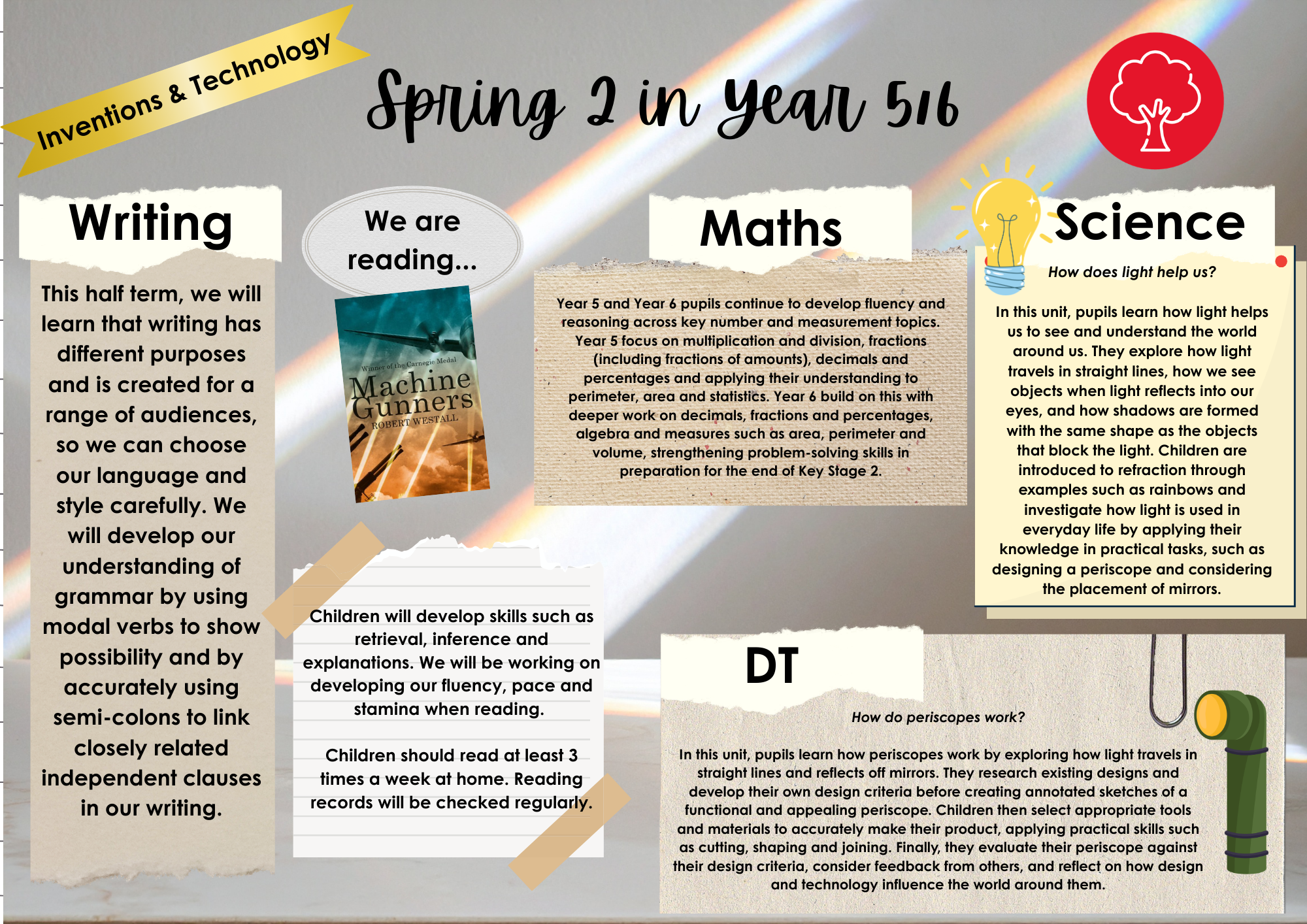 Inventions and Technology