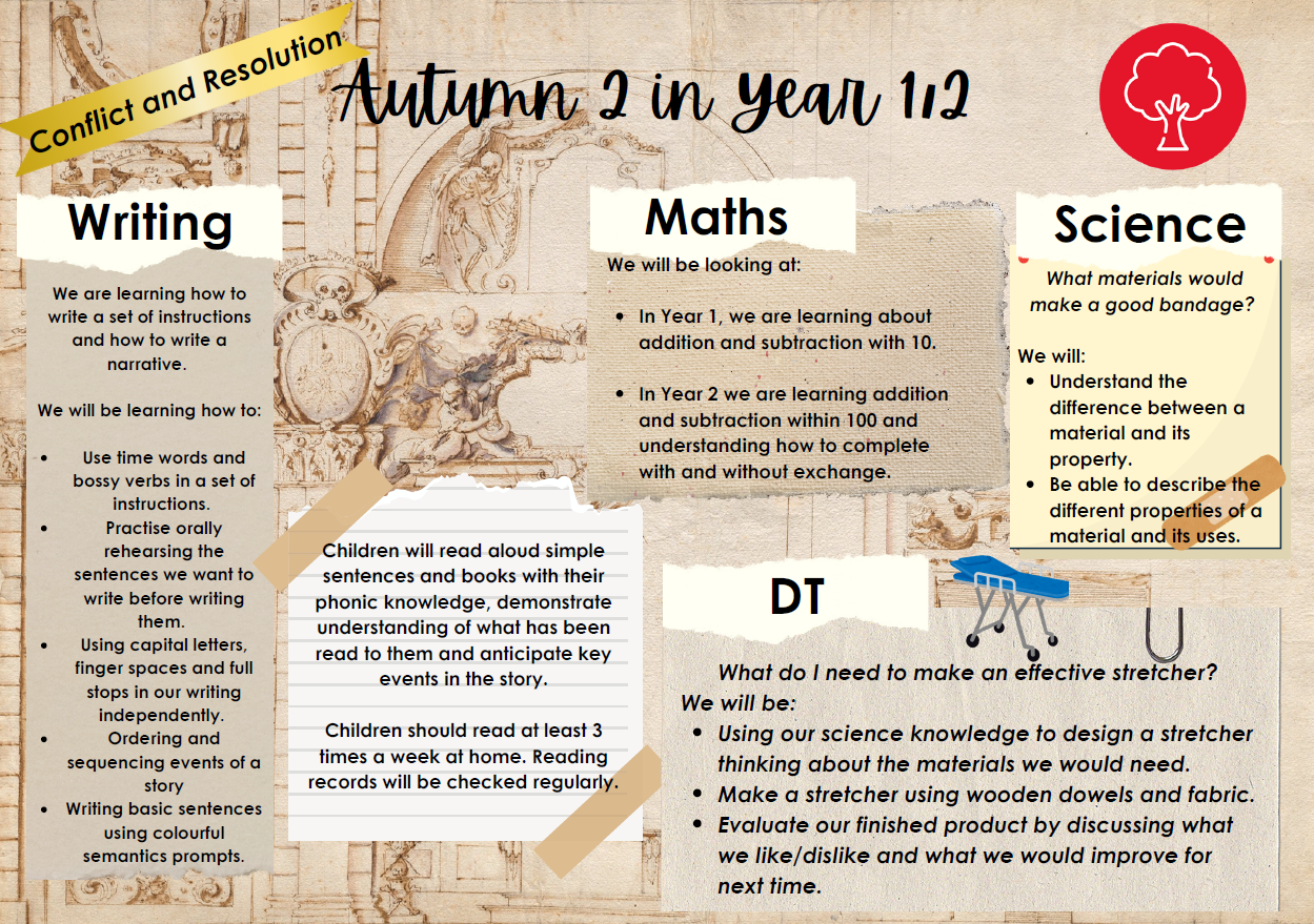 Unit 2- 27th Oct- 5th Dec