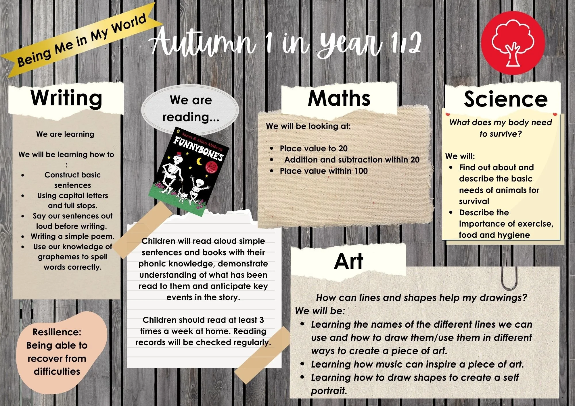 Unit 1- 1st Sept- 10th Oct