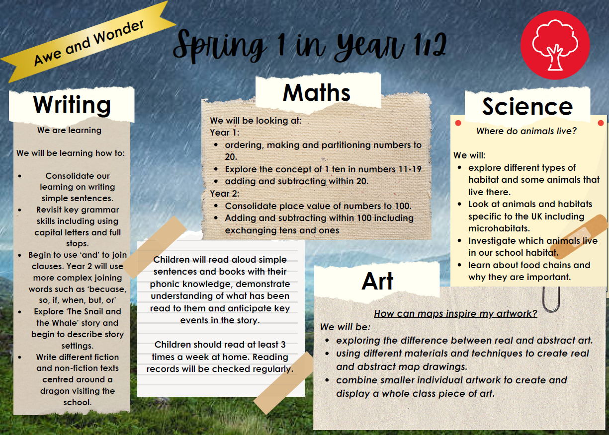 Unit 3- 8th Dec- 30th Jan