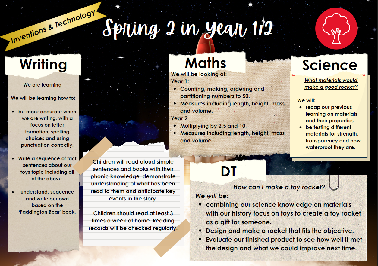 Unit 4: Feb 2nd- 20th March