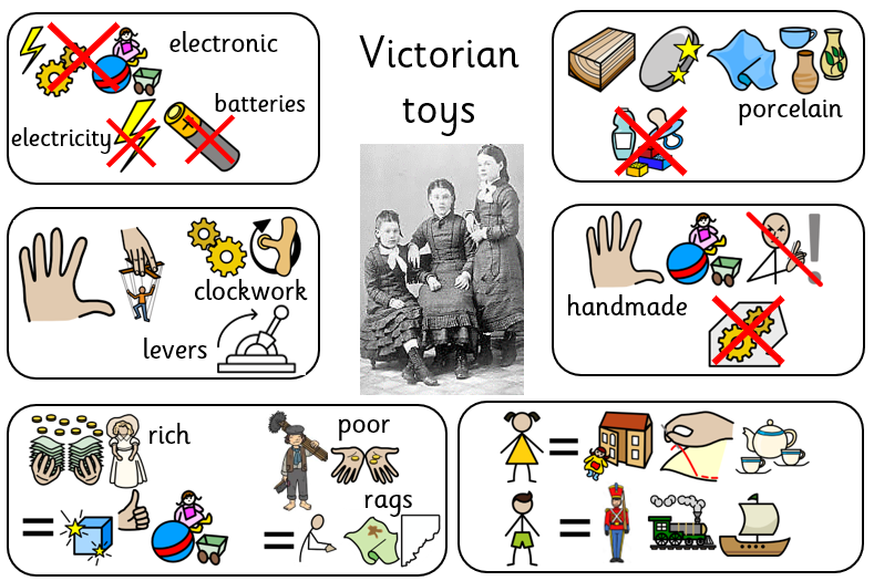 History- Victorian Toys