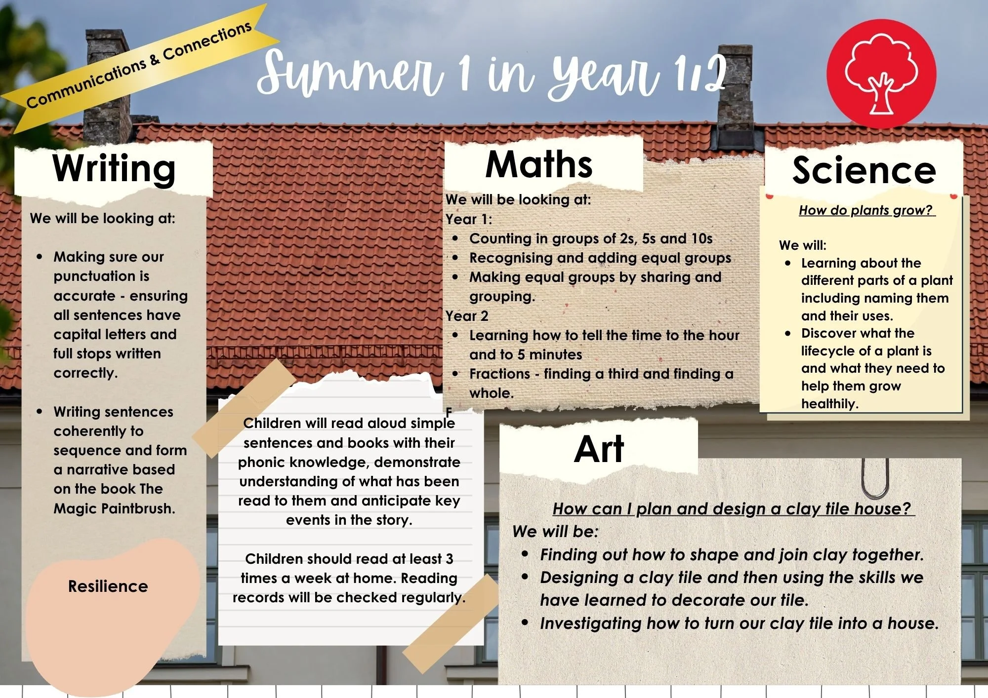 Unit 5: March 23rd- 15th May 