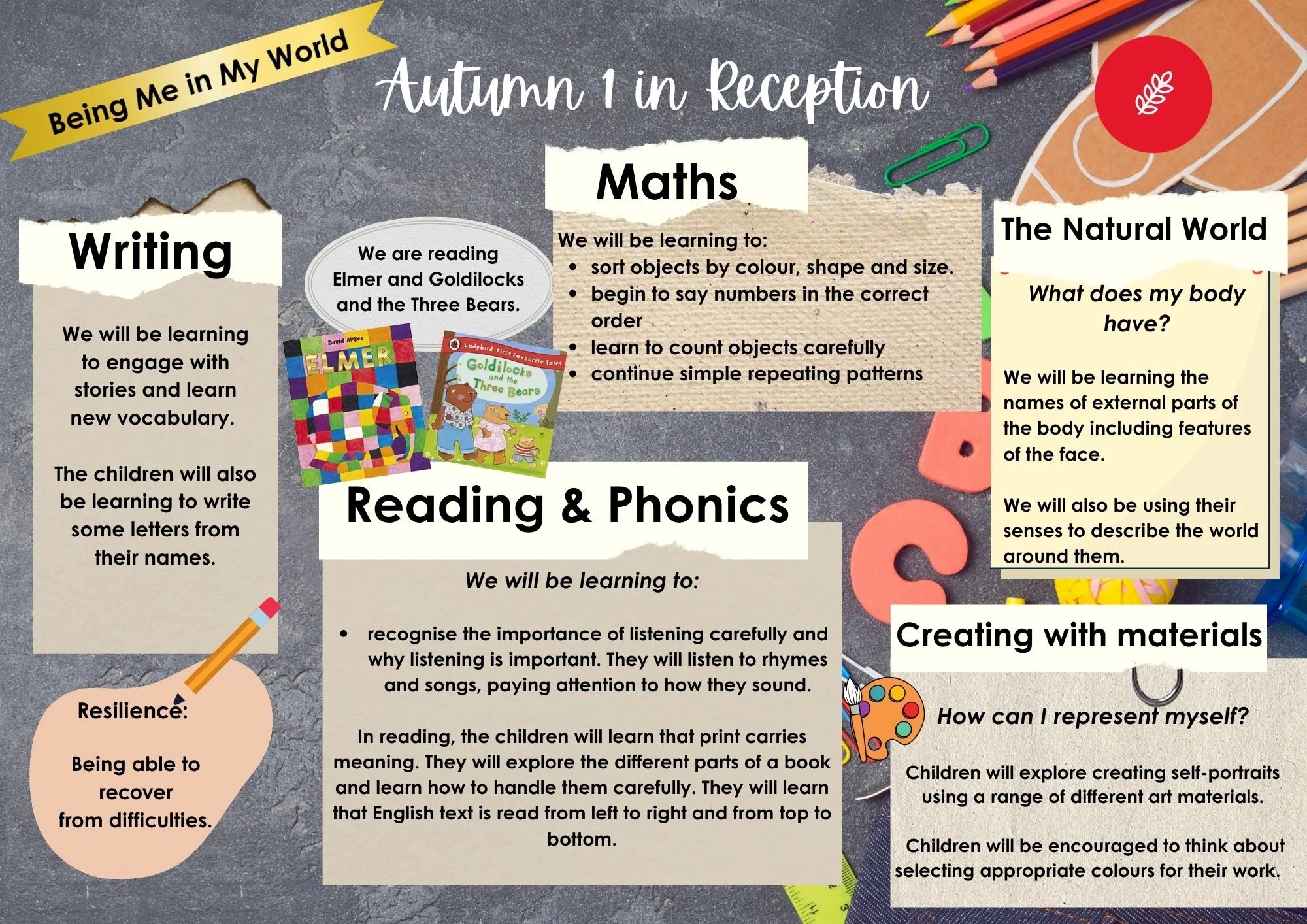 Autumn 1 Newsletter
