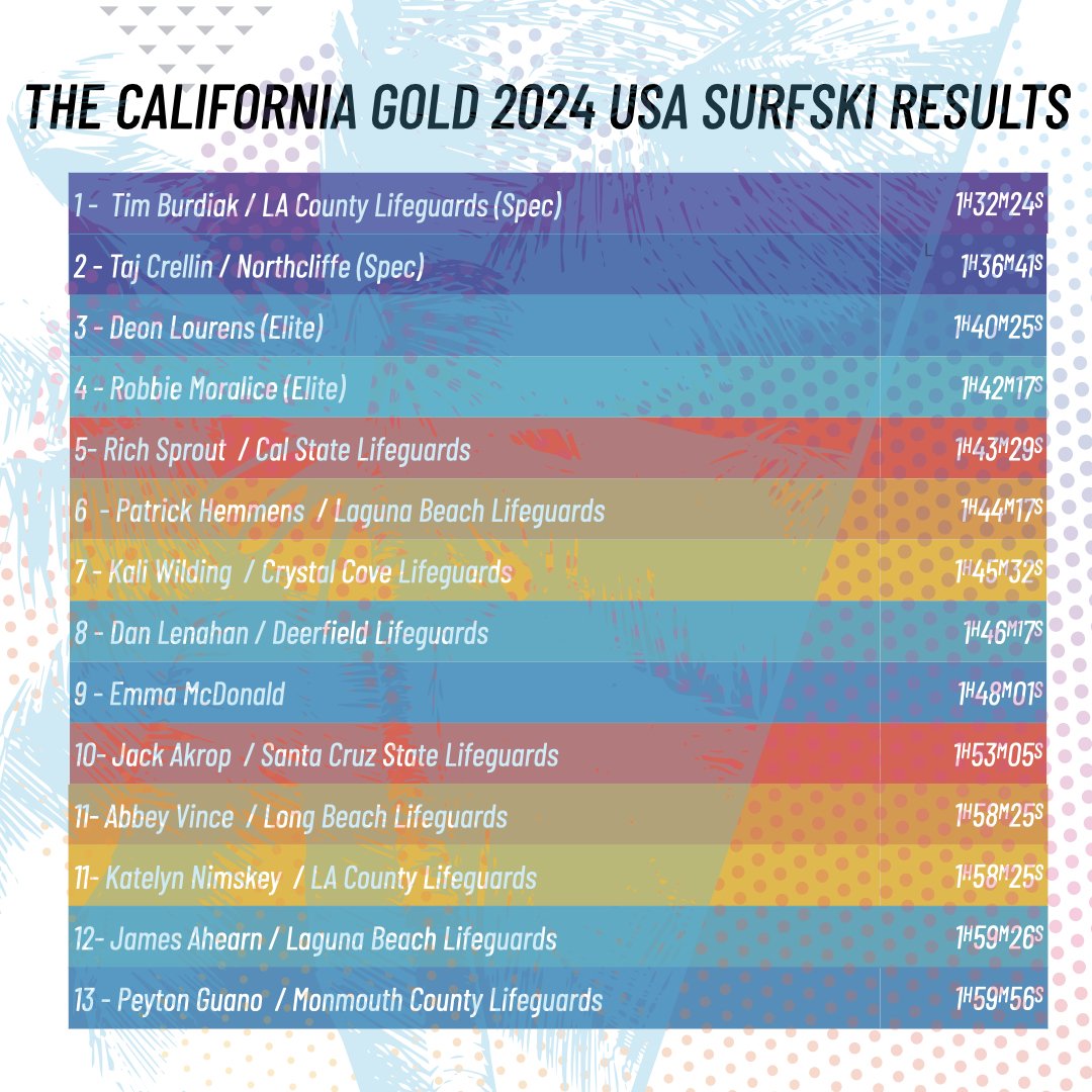 Cal Gold - Results Templates 2024 copy.001.jpeg