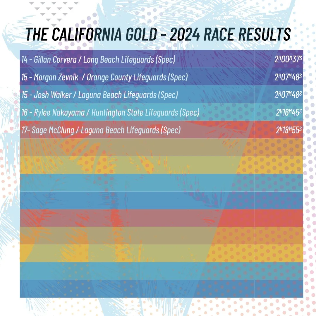 Cal Gold - USA Surfski Results .002.jpeg