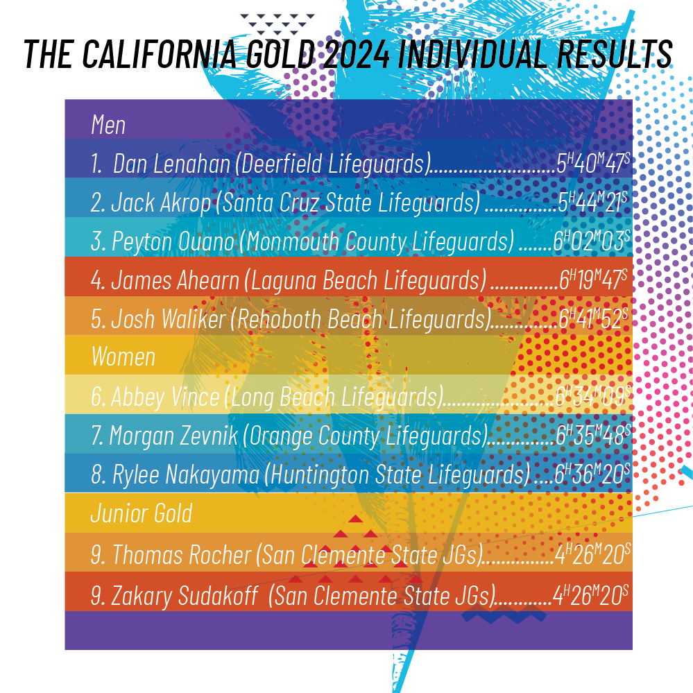 Individual Results 2024.png