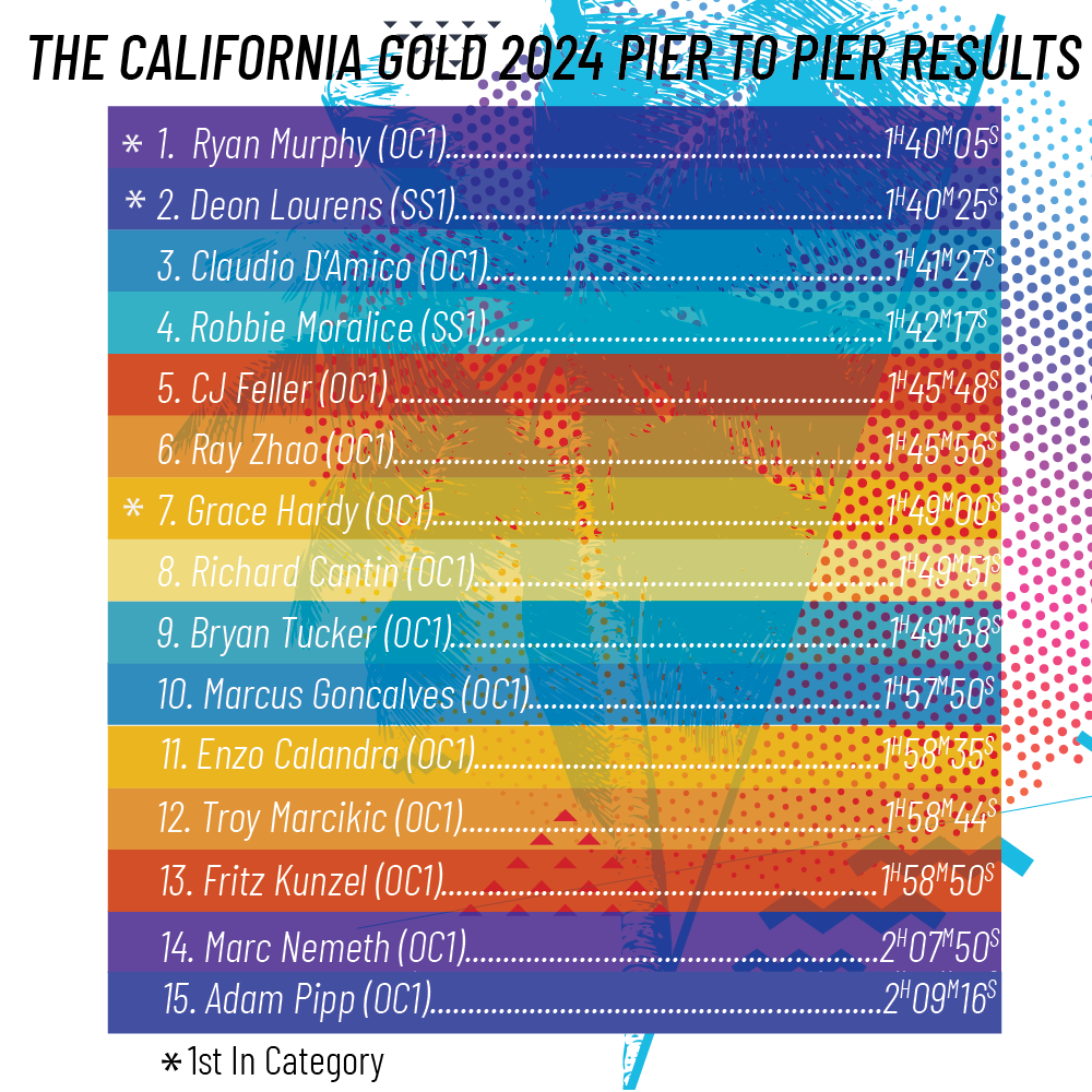 Pier to Pier Results -01.png