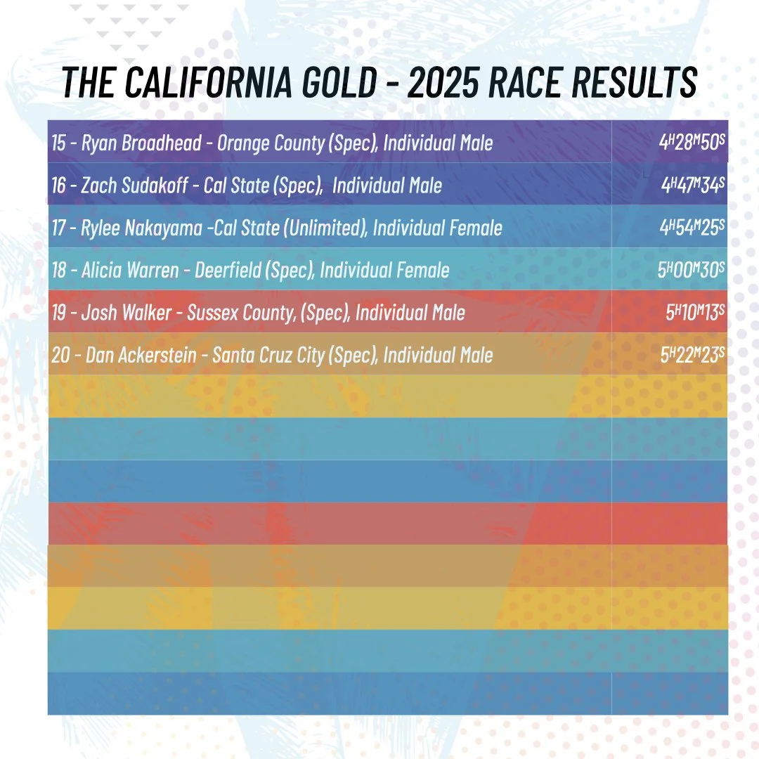 Cal Gold - Results Templates 2024 .003.jpeg