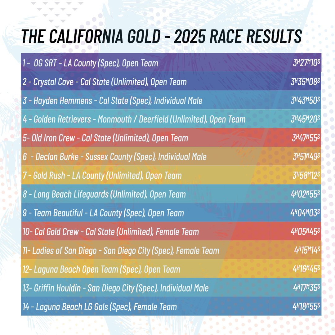 Cal Gold - Results Templates 2024 .002.jpeg