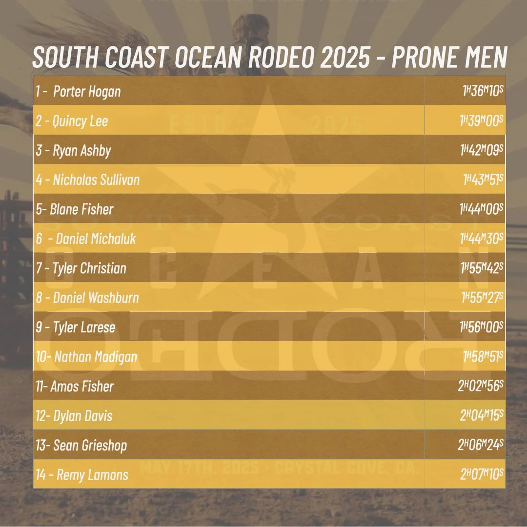 South Coast Ocean Rodeo- Results Templates 2024 .001.jpeg