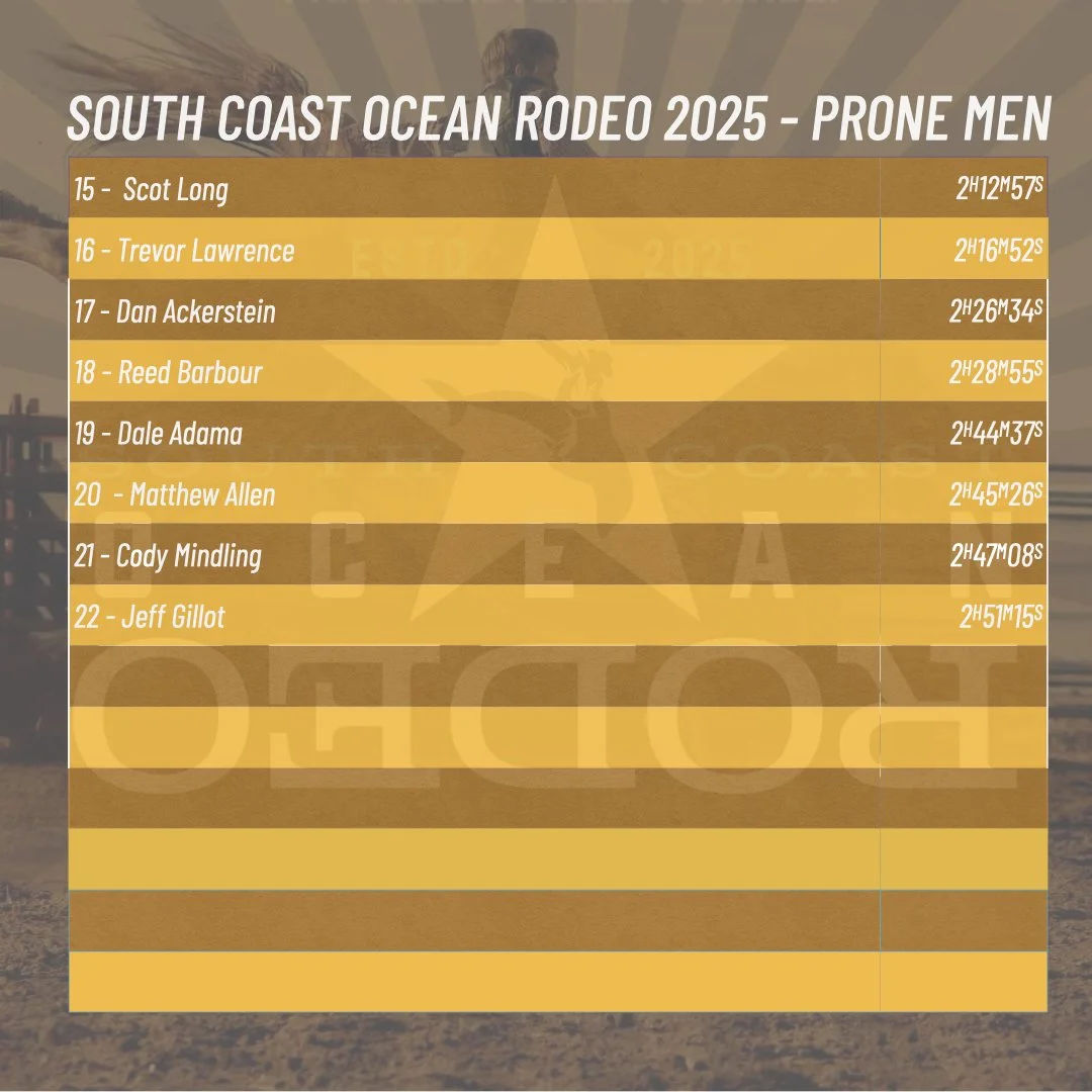 South Coast Ocean Rodeo- Results Templates 2024 .002.jpeg