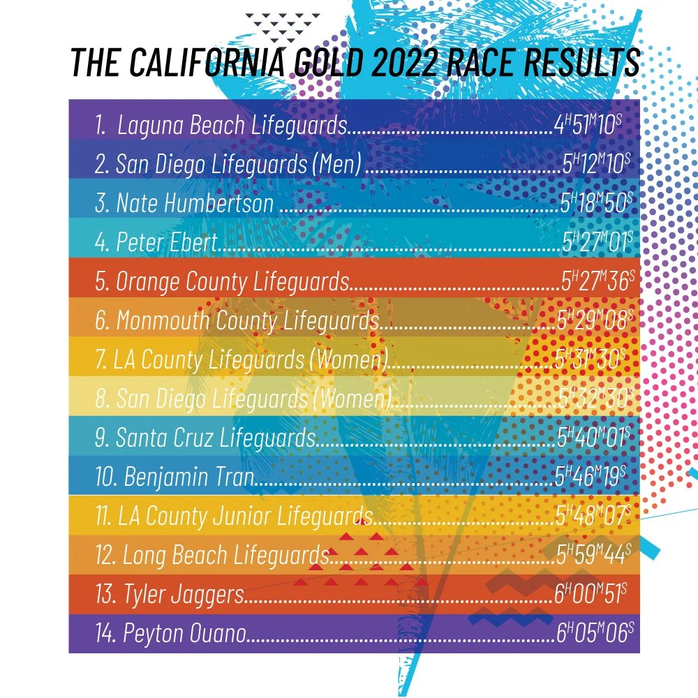Cal-Gold-2022-Results.jpg