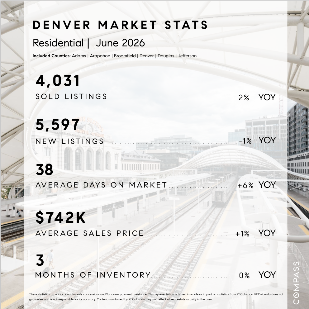 Denver Market Stats
