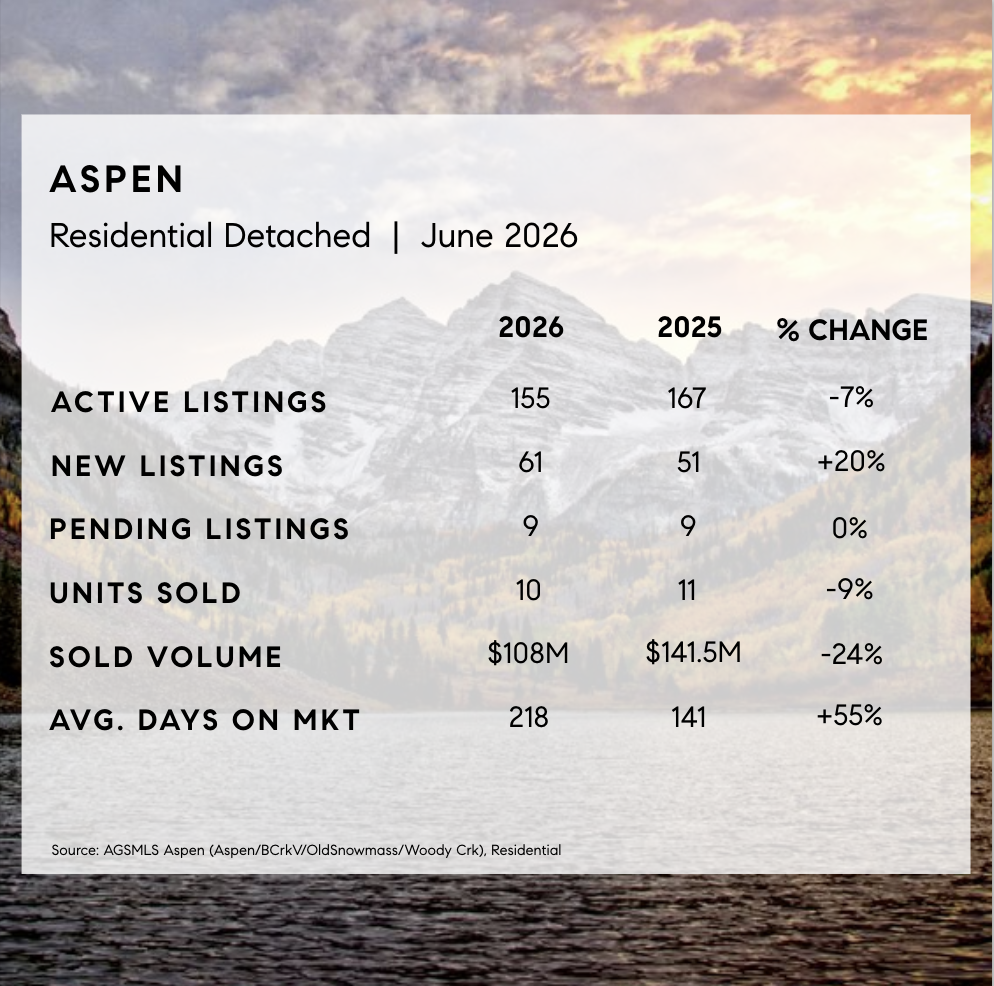 Aspen Detached Market Stats