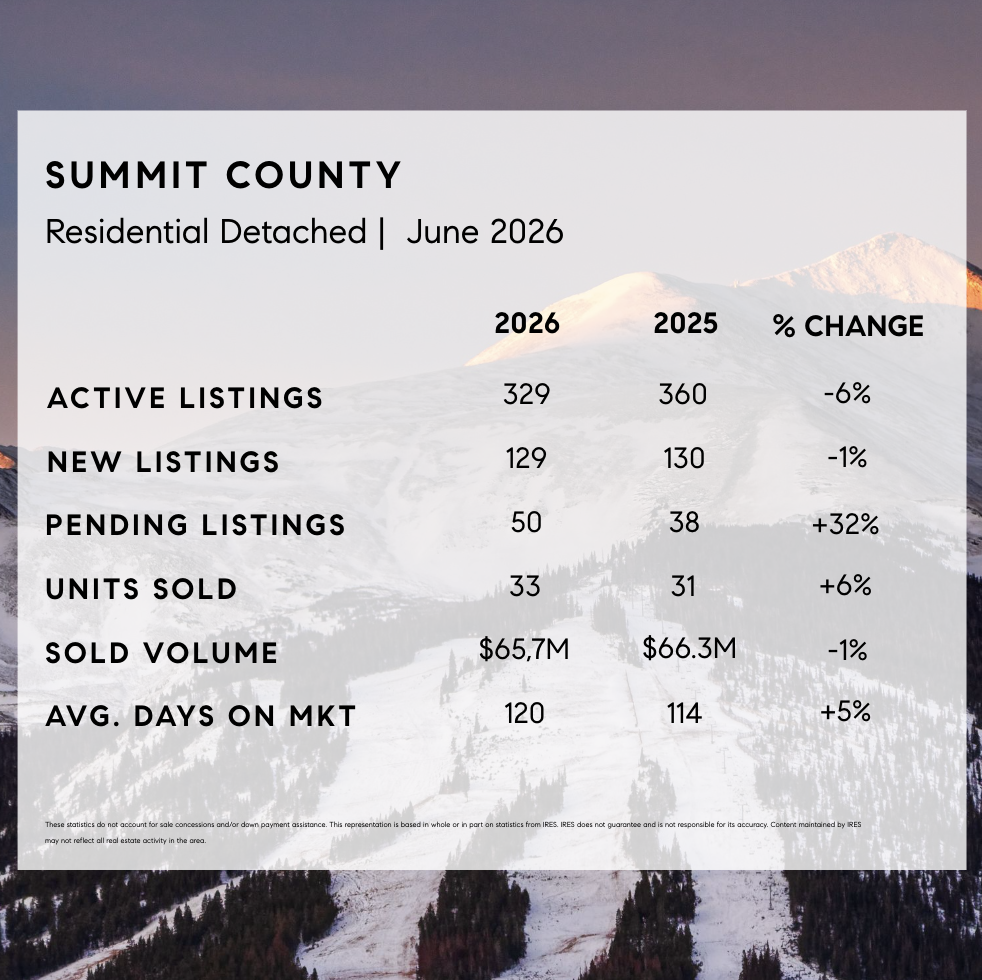 Summit County Market Stats 
