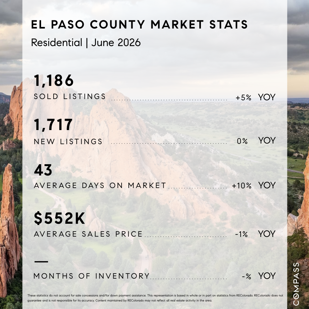 El Paso County Market Stats