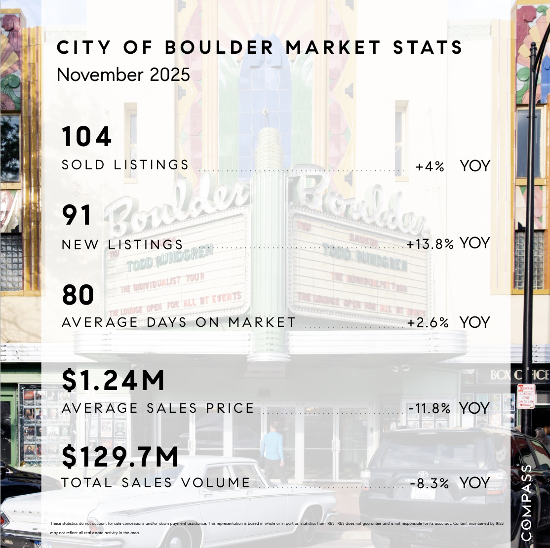 Boulder Market Stats