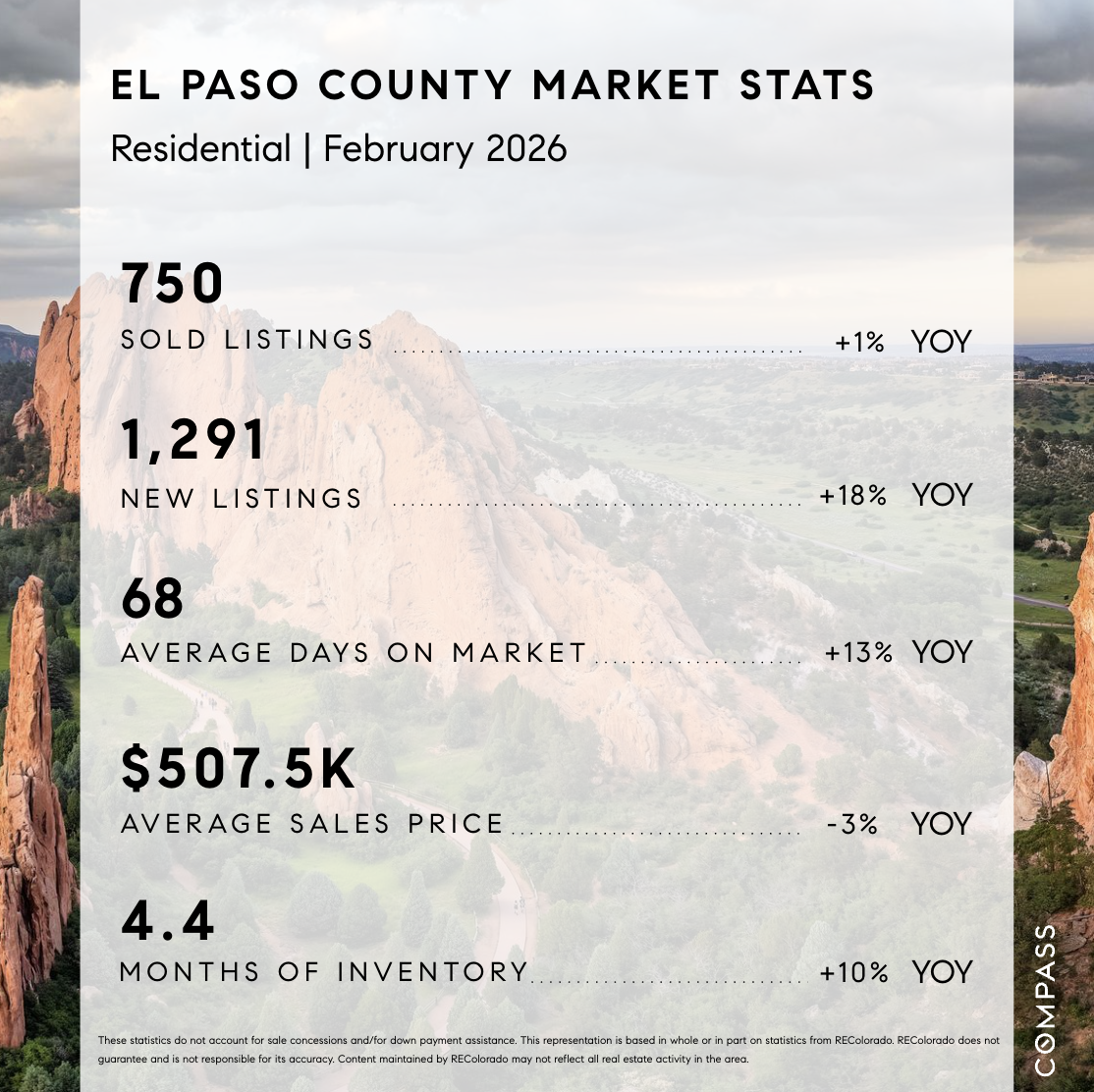 February 2026 El Paso County Market Stats