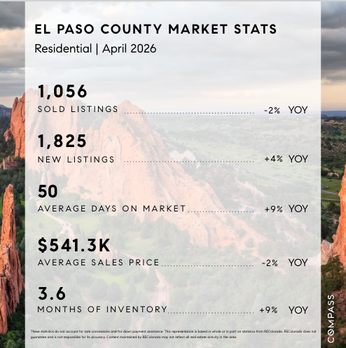 El Paso County Market Stats