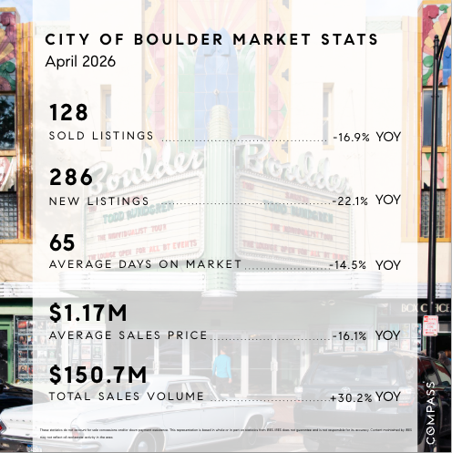 Boulder Market Stats